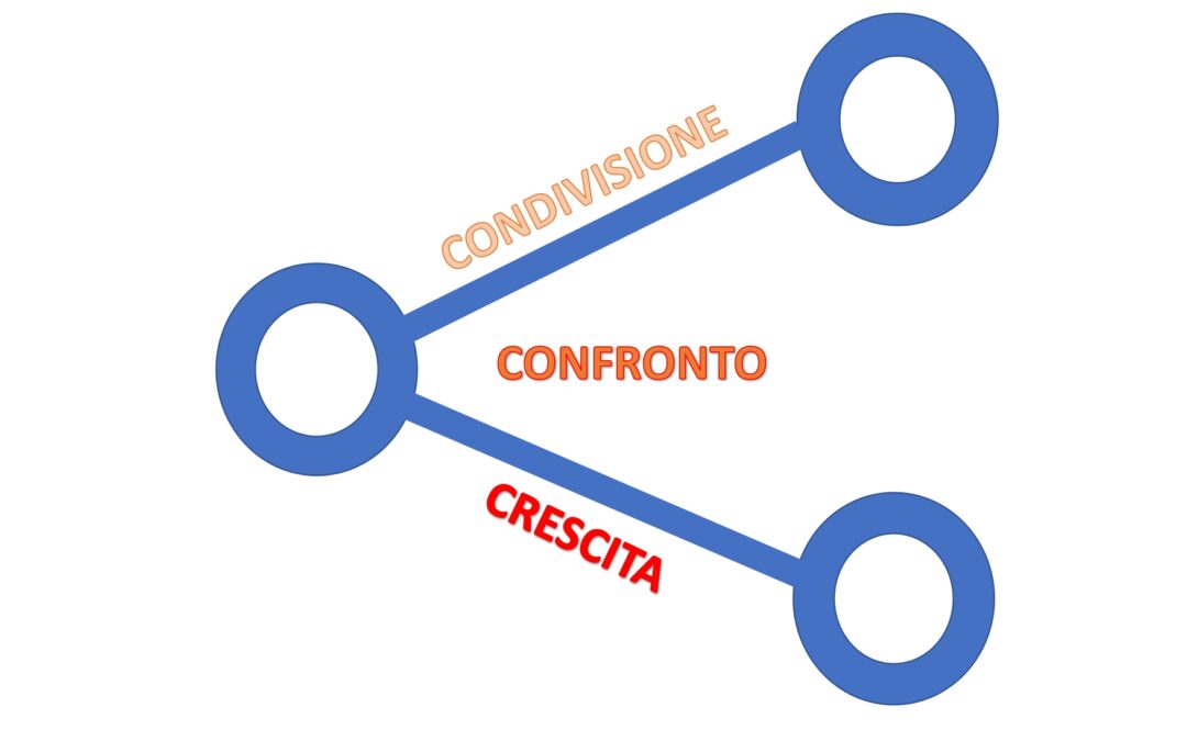 Serata di crescita e confronto tra ANGLAD FVG ODV ed i ragazzi della Lautari di San Quirino – PN –
